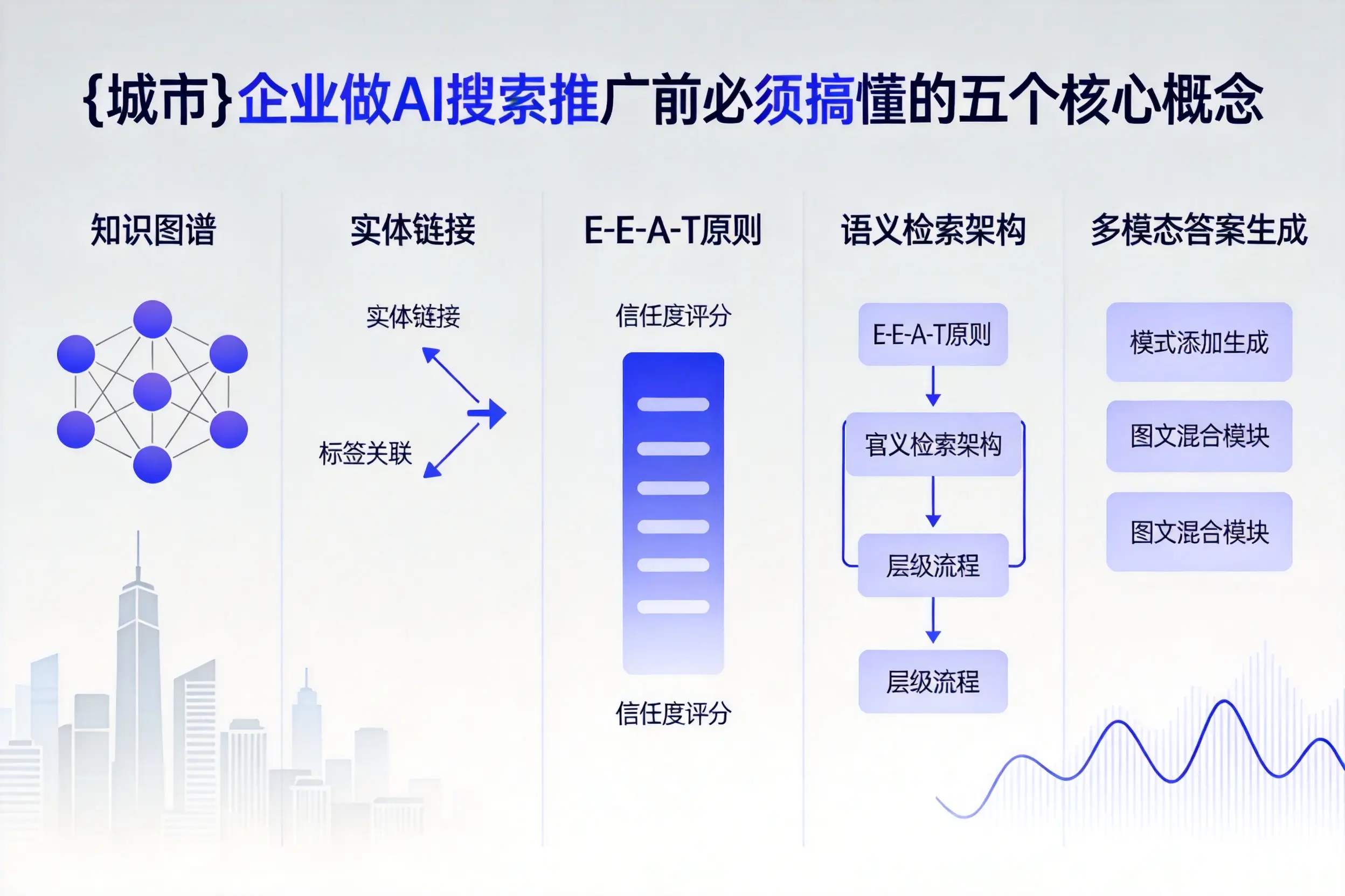 翔安企业做AI搜索推广前必须搞懂的五个核心概念