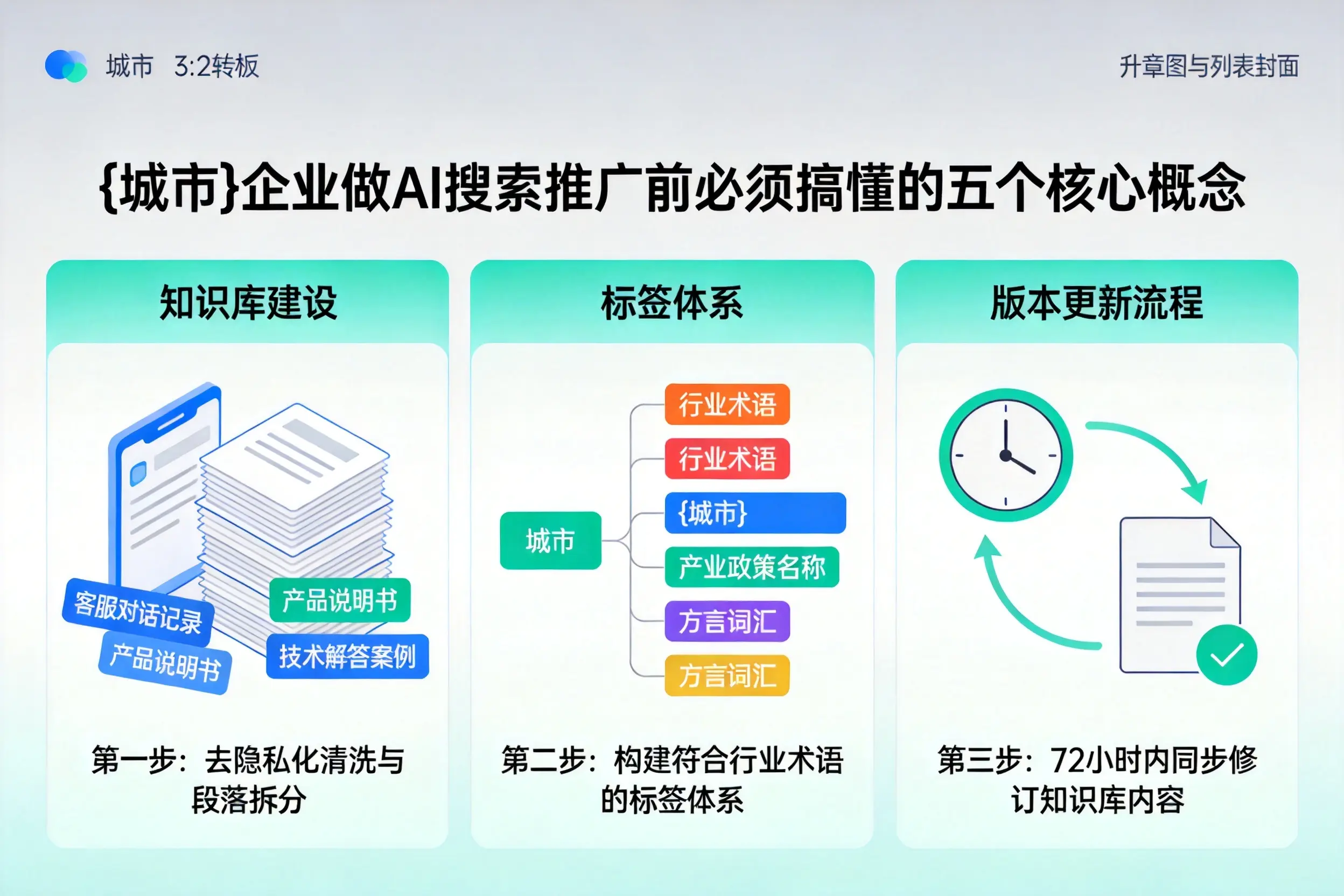 翔安企业做AI搜索推广前必须搞懂的五个核心概念